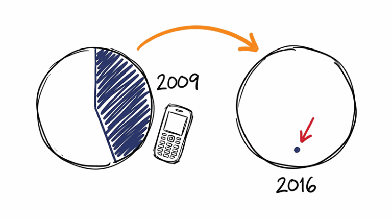 BlackBerry downfall story: How a smartphone empire vanished
